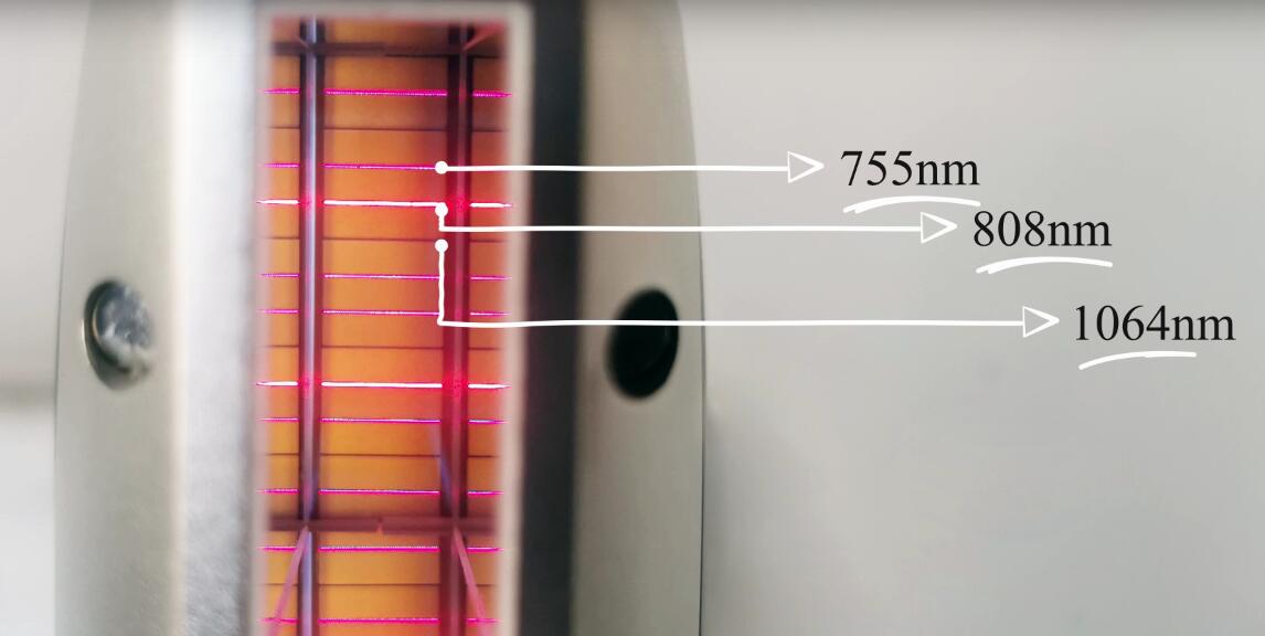 Triple wavelength handle display
