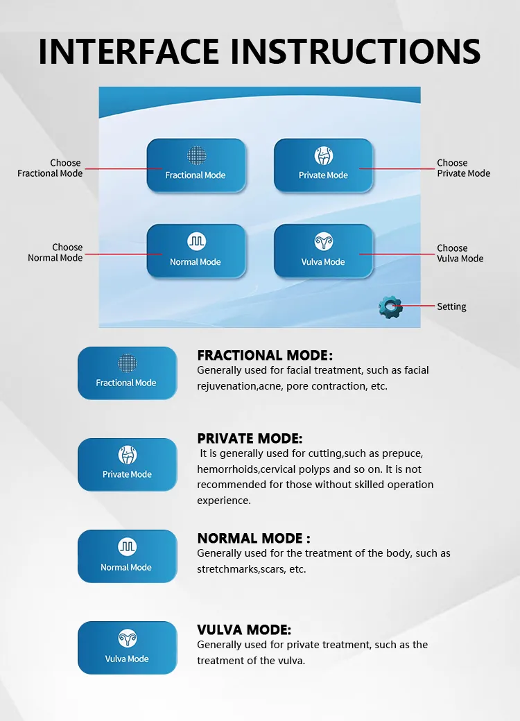 CO2 Laser Treatment Heads Specifications