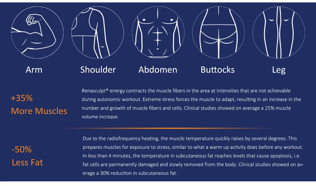 FDA Approved 15 Tesla EMS Body Sculpting Machine with RF Neo for Medical SPA and Clinic