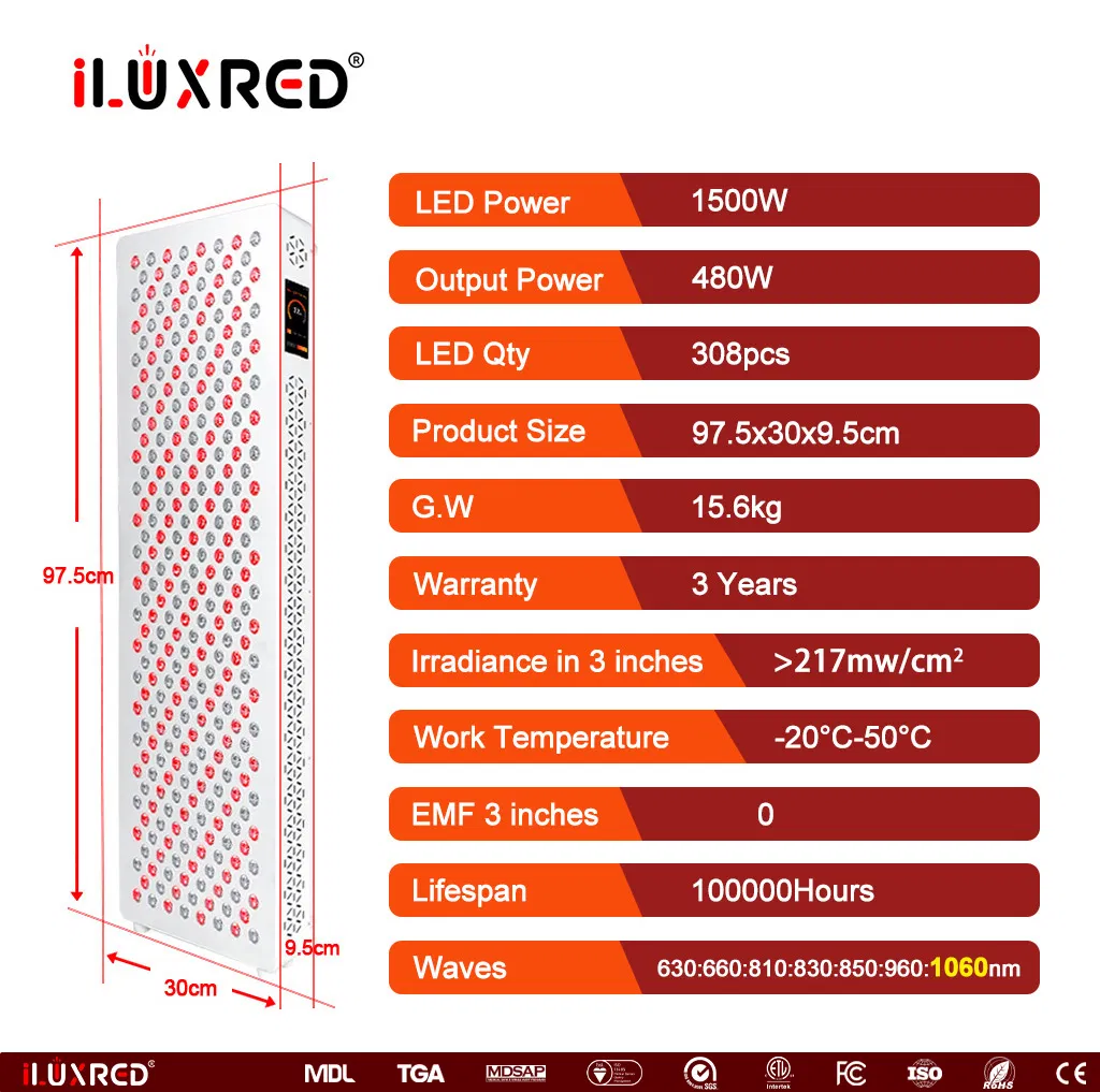 Panel design details A