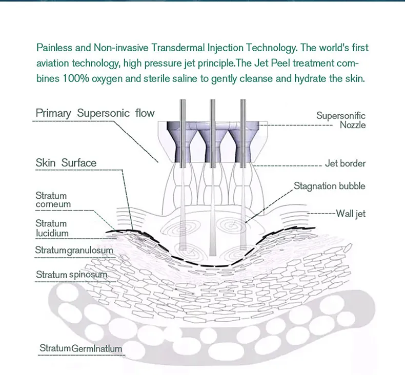 Aqua Jet Peeling Facial Beauty Machine Hydro Dermabrasion Microdermabrasion Skin Care Water Oxygen Jet Peel Machine