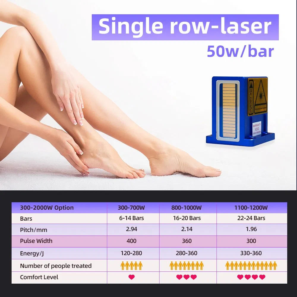 Laser Components Quality Test