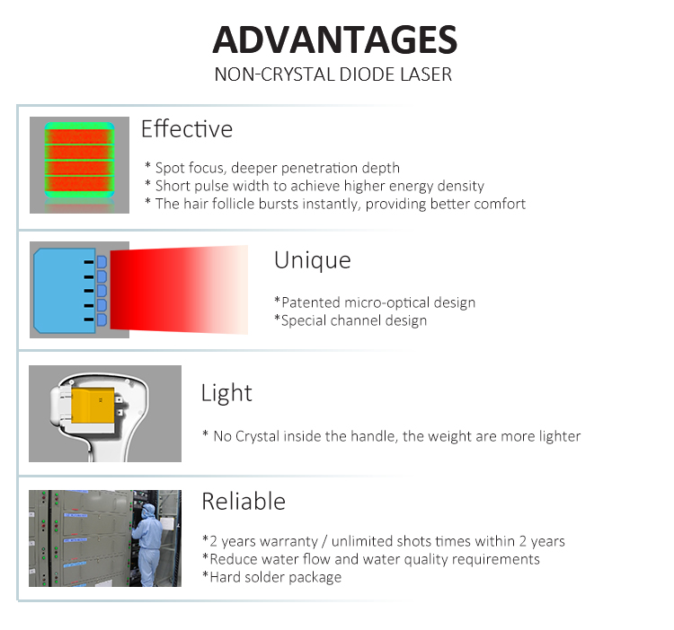 Diode Laser Hair Removal Details