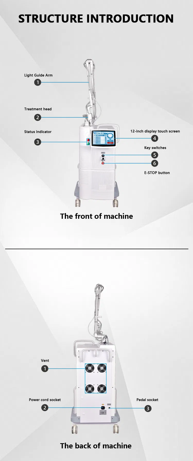 Fractional CO2 Laser Operation Interface