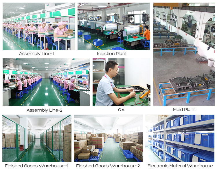 Production Process