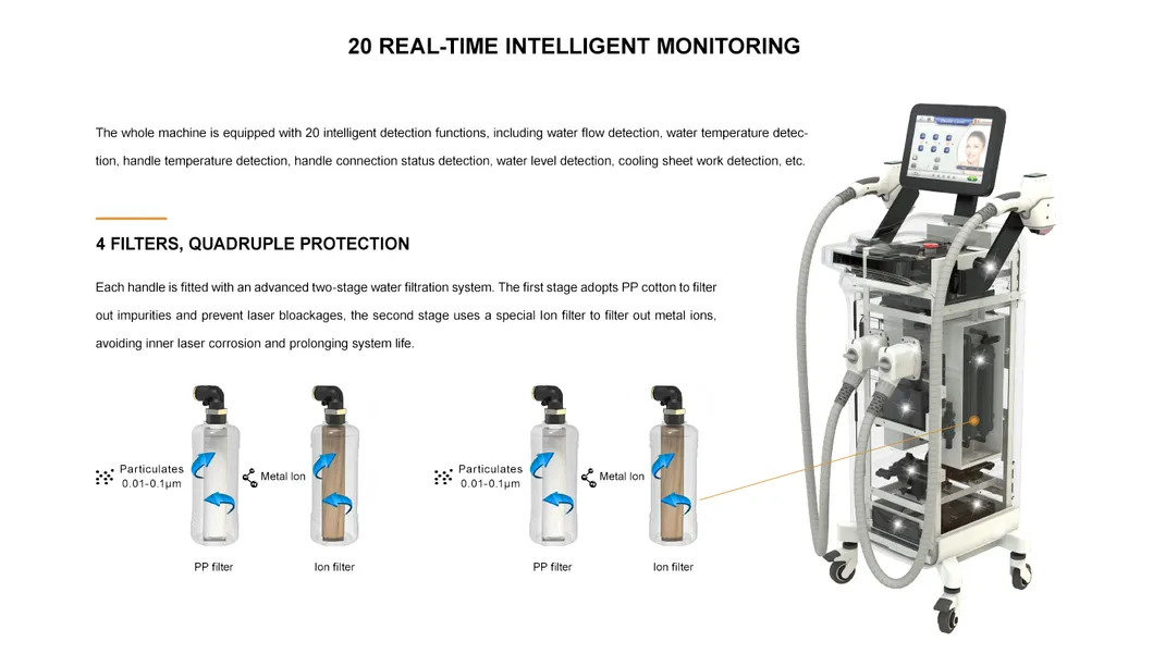 Laser Treatment Application Areas