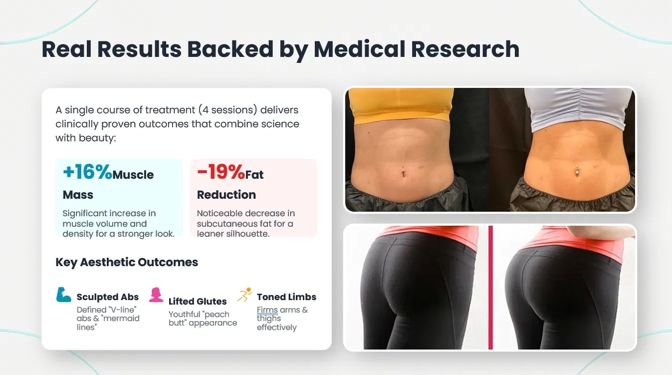 Fat burning body sculpting clinical outcomes