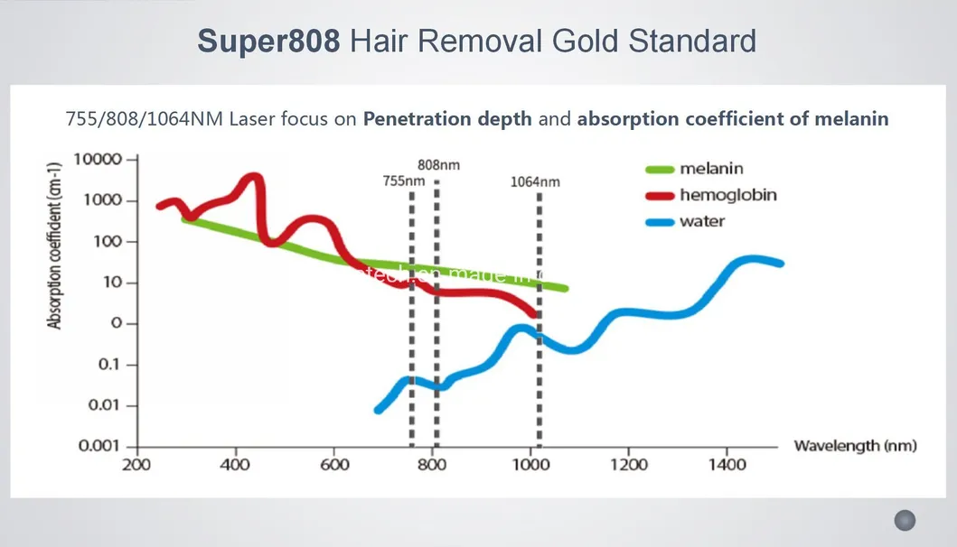 Diode Laser Machine Features