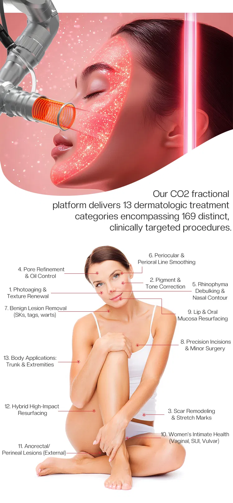 Gynecology Fractional RF CO2 Laser detailed specifications