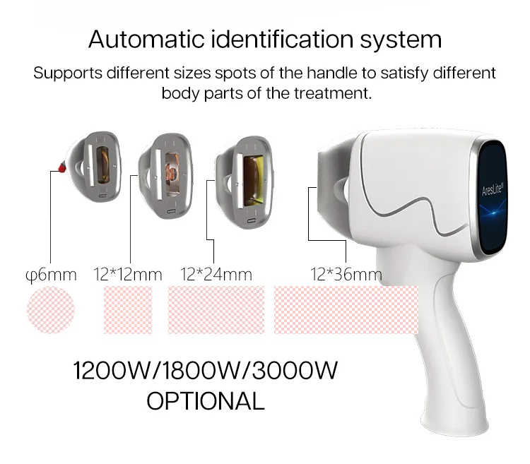 Laser Hair Removal Treatment Area Diagram