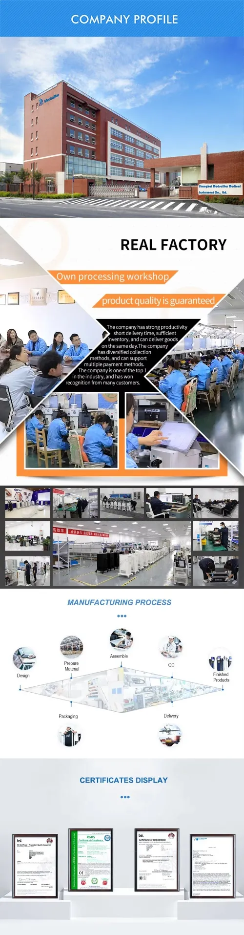 Company Quality Verification and Standards