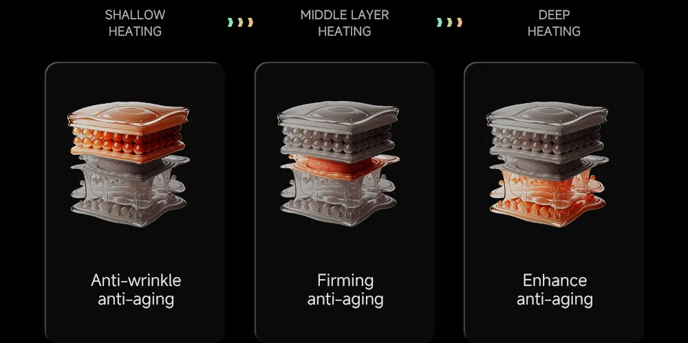 Precision treatment, stratified anti-aging