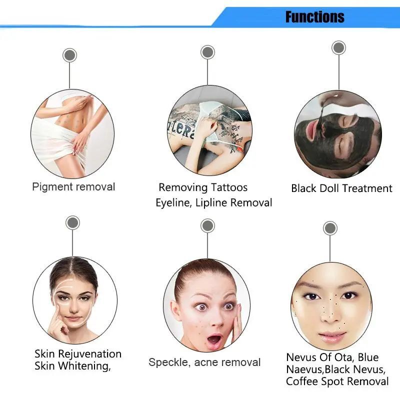 Wavelength Treatment Details