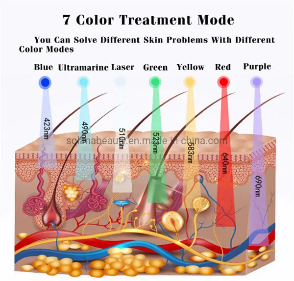 Portable 7 Color LED PDT Light Therapy Beauty Device for Acne Treatment Skin Rejuvenation