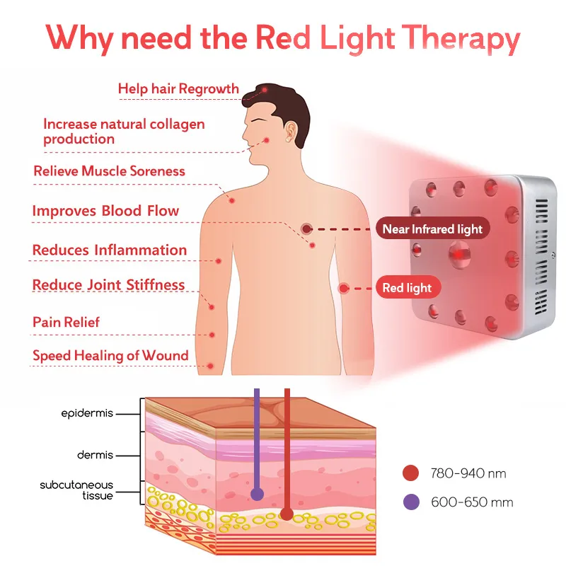 Red Light Therapy Detail 3