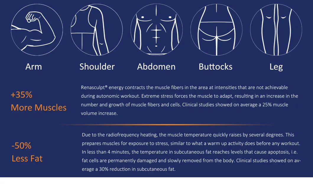 Slimming Technology Inside