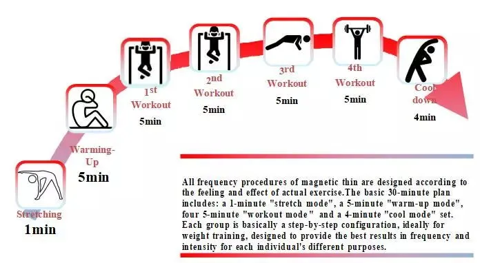 Abdominal Treatment Result