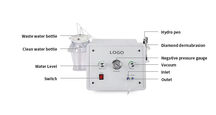 Diamond Dermabrasion Treatment Areas