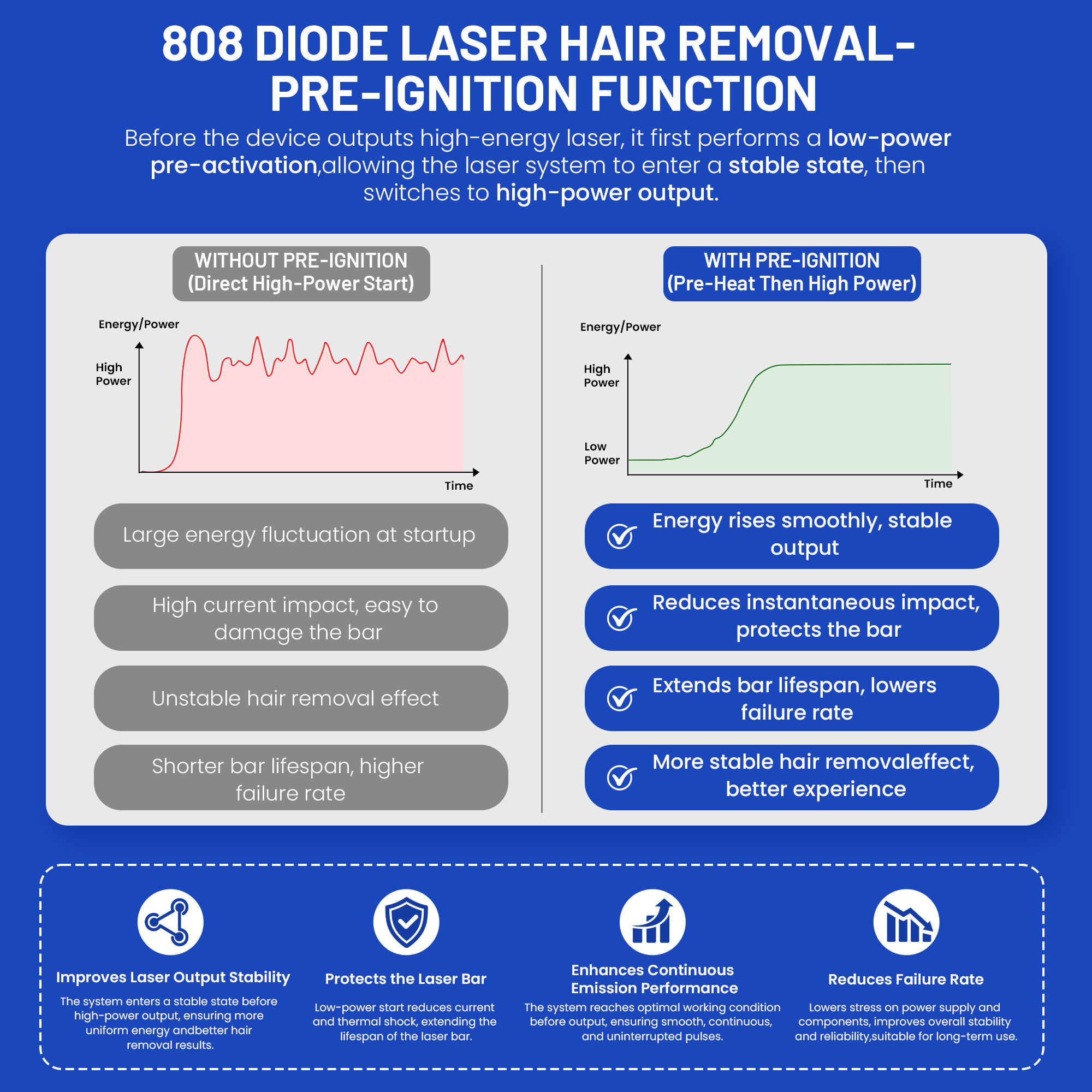 10 Bars Skin Cooling High Power 2in1 4 Wave Diode Laser 755/808/940/1064nm &amp; Q Switch Nd Yag Laser Tattoo Removal For Salon Home