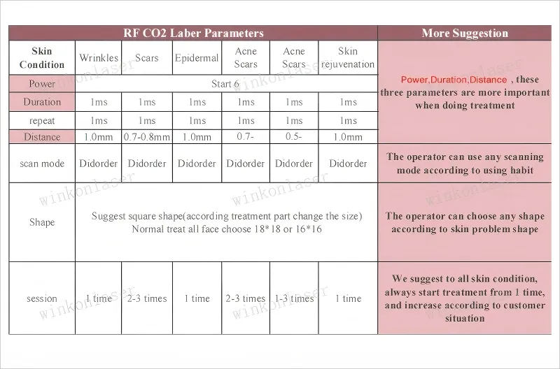 Laser output details