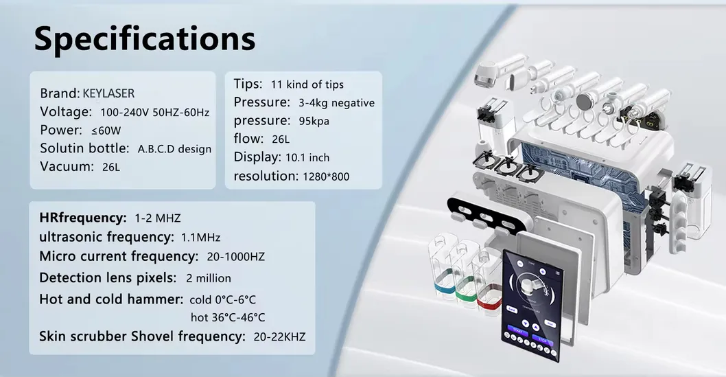 Skin Care Analysis and Probe Usage