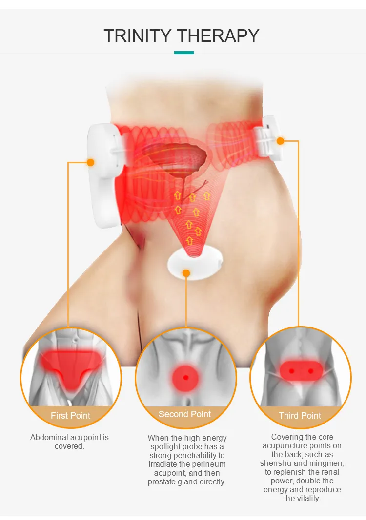 3 in 1 Red Light Therapy LED Red Light Therapy Wearable Devices