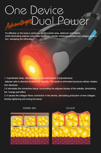 New Coolwaves Pro 3 Handles Micro Wave 80% Fat Reduction Safe Weight Loss Body Slimming Eliminate Double Chin Home Commercial
