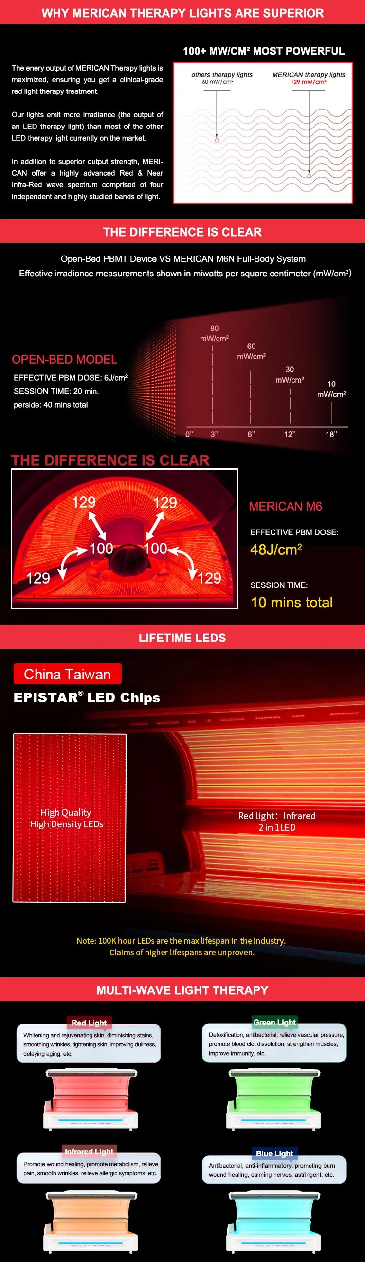 Wavelength Distribution and Bio-stimulation