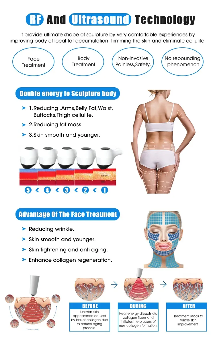 Skin Care Treatment Areas