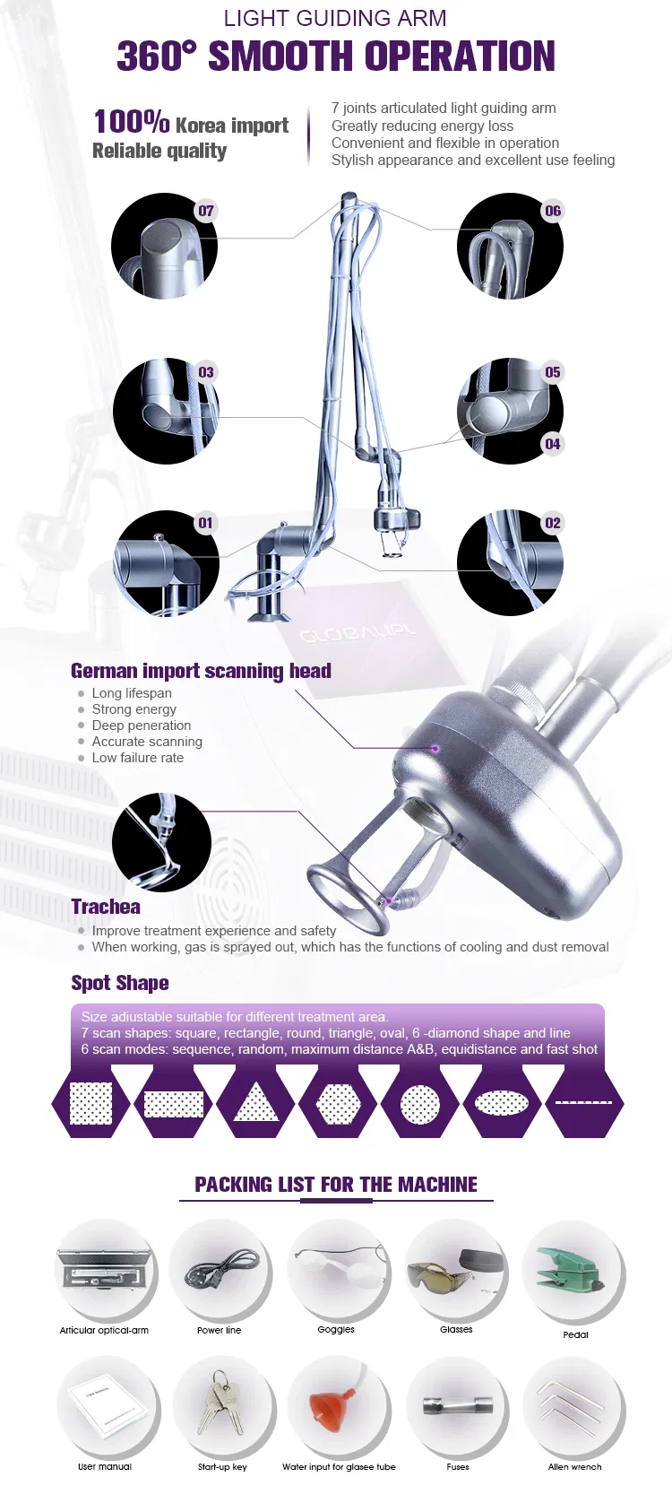 Fractional CO2 Laser Advantages