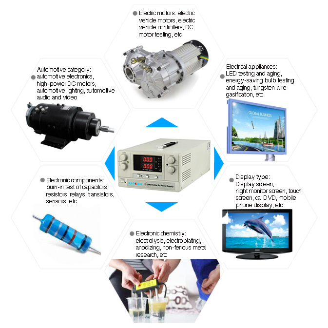 Industrial Application