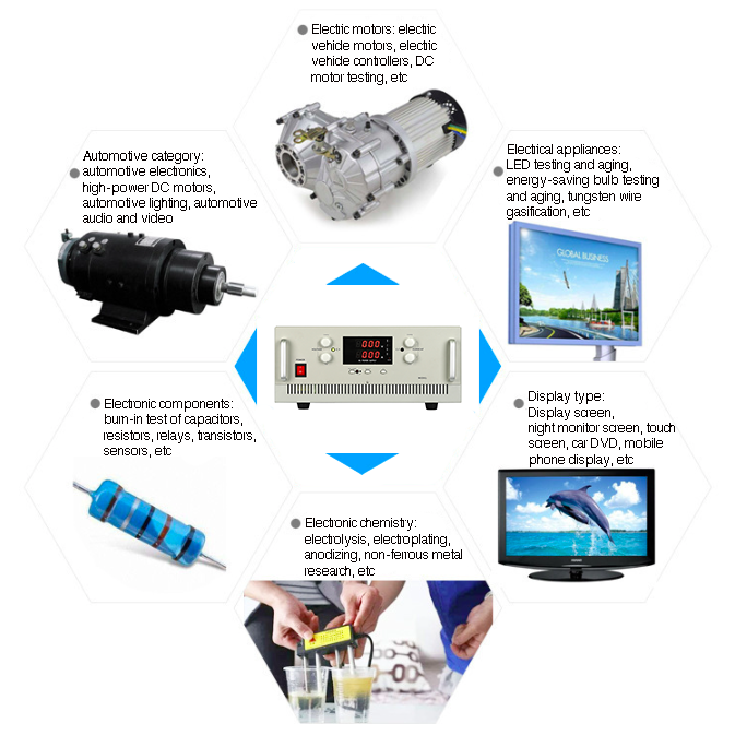 Industrial Application