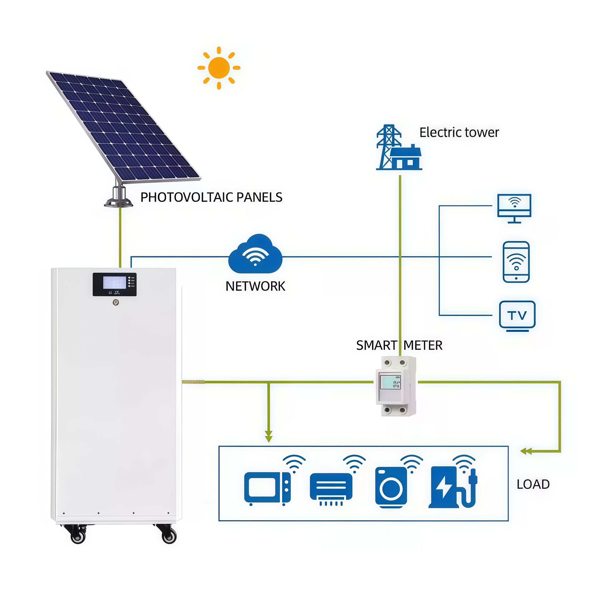Smart BMS 16kWh High Voltage Battery Cluster 10kW Hybrid Grid Solar Energy System Compatible With Major Brands ESS For Home Use