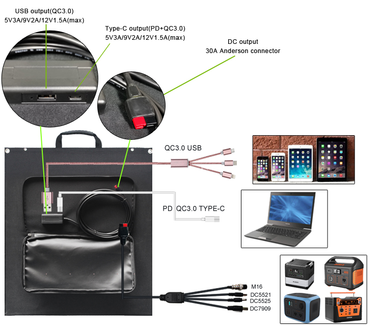 Foldable Solar Panel charging features