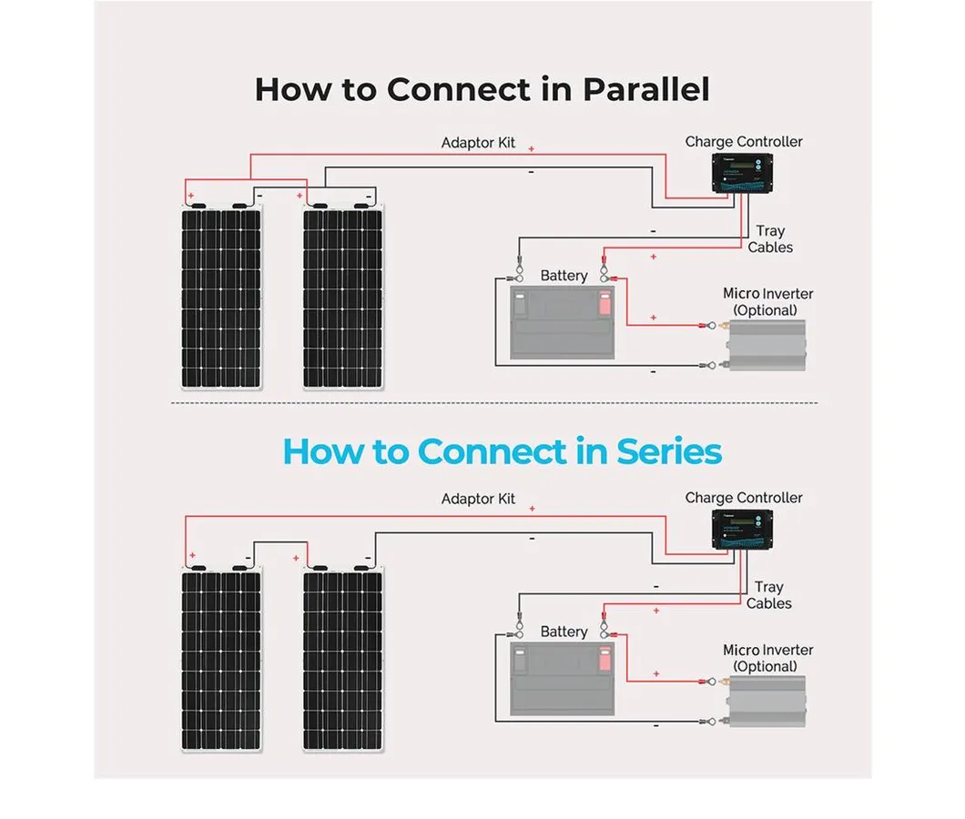 Durable Solar Panel Detail 1