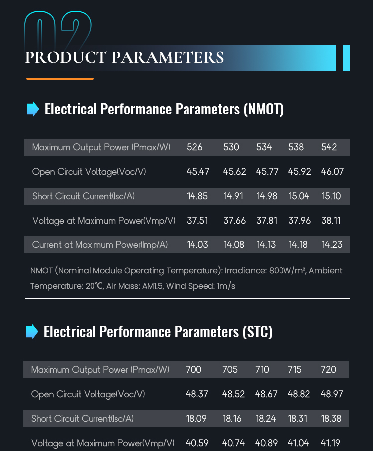 Solar Energy System Showcase 6