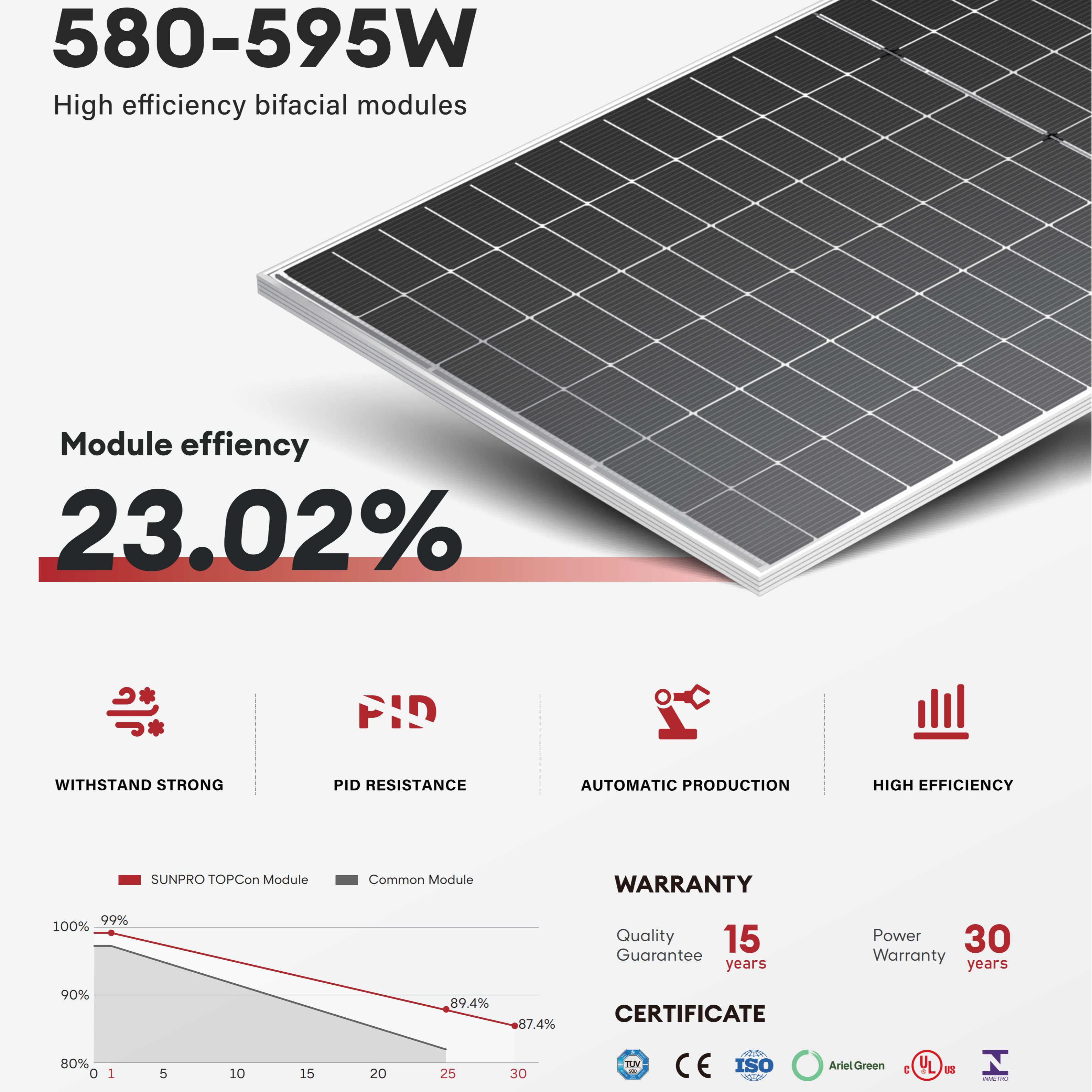 JINSUN 23.02% Panel Efficiency 580-595W 144-Cells Half Cell N-Type HJT Monocrystalline Silicon Anodized Aluminum Solar