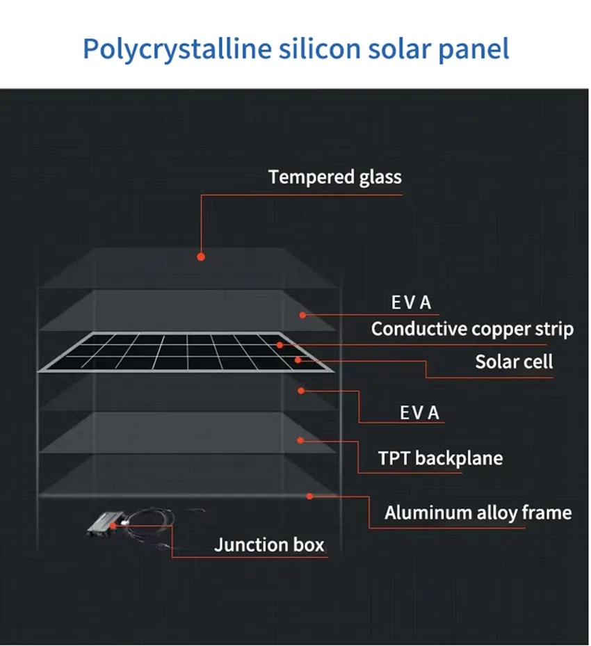 Product Parameters Diagram