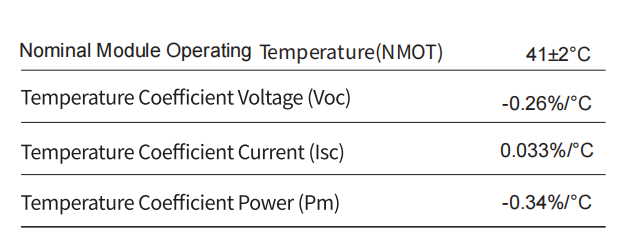 Temperature Coefficients - Flexible Solar Module 520W