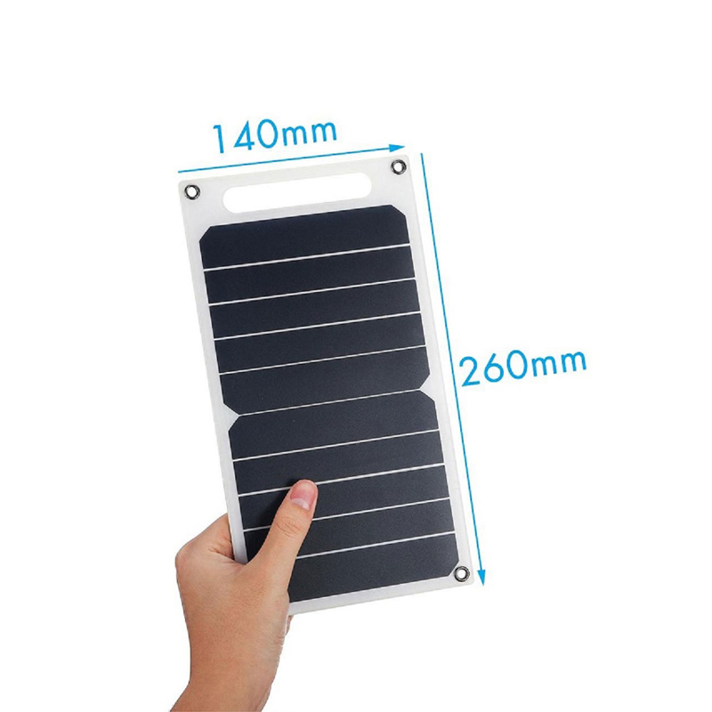 Product Usage Detail 3