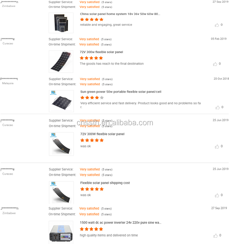 Positive Customer Reviews