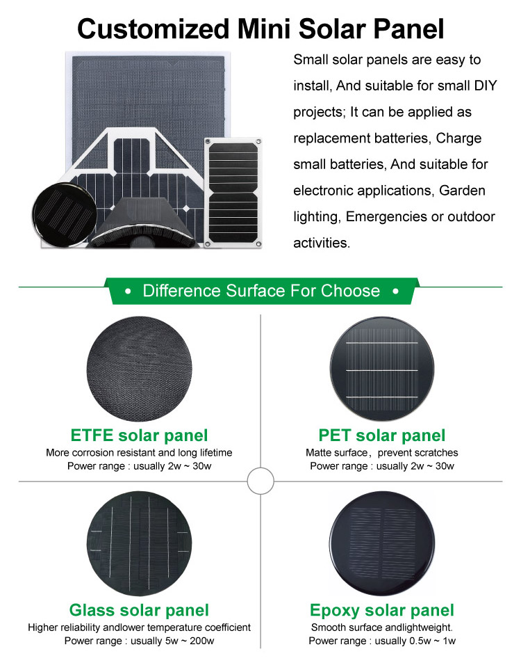 Solar Panel Customization Process 1