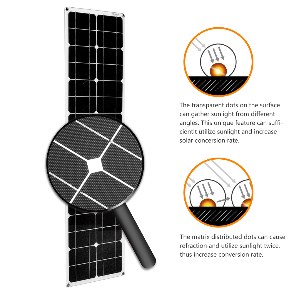 Solar panel structure layer
