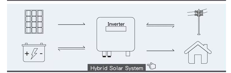 Recommended Solar Battery Pack