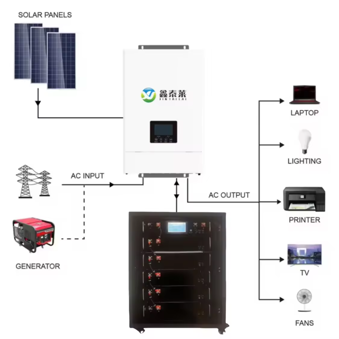 30kw Wholesale off Grid Home Residential Photovoltaic Solar Panel Electric Energy Power System