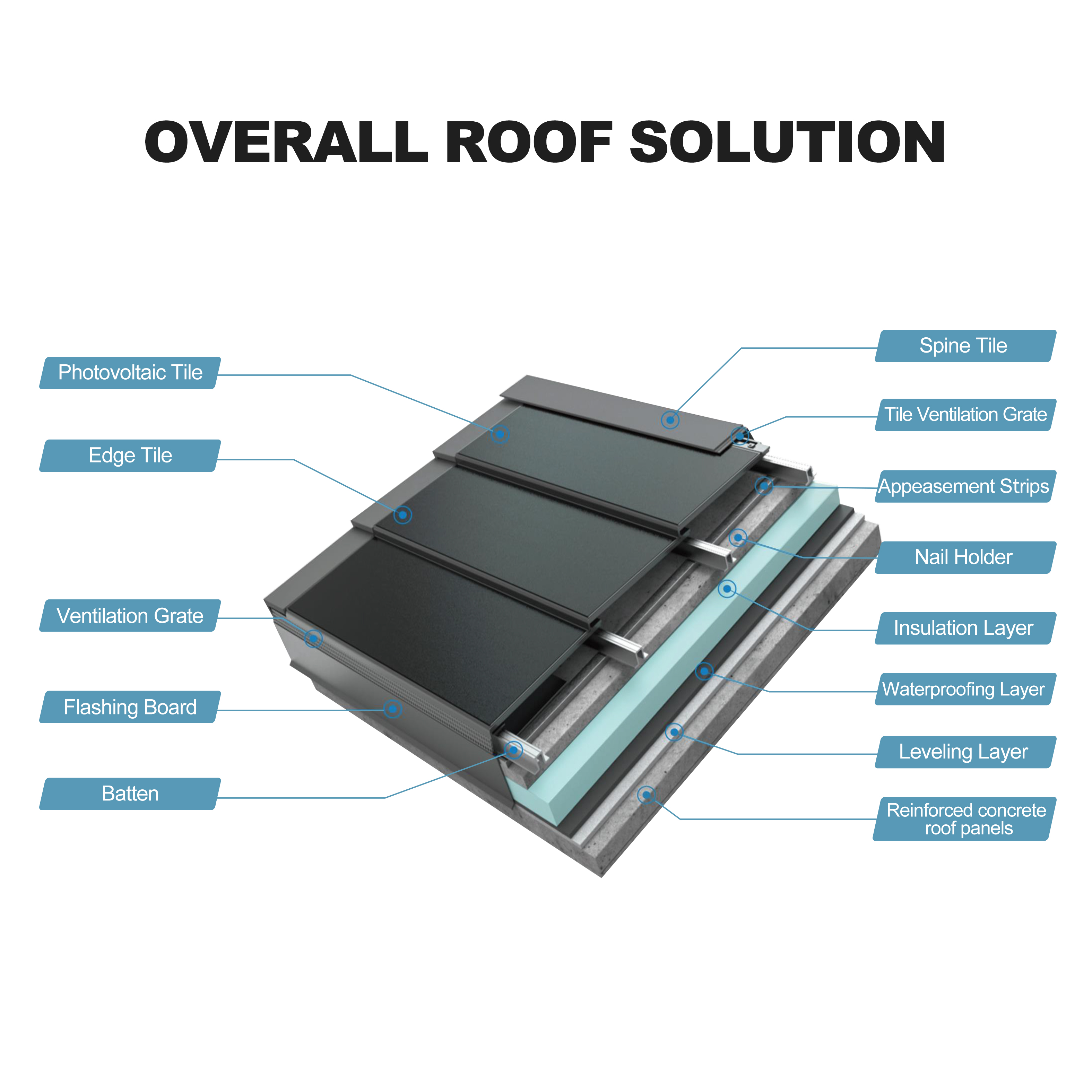 Top Quality Bipv Solar Panel Glass Facade for Building Solar Roof Tiles Photovoltaic Solar Roof Tile Bipv for Building