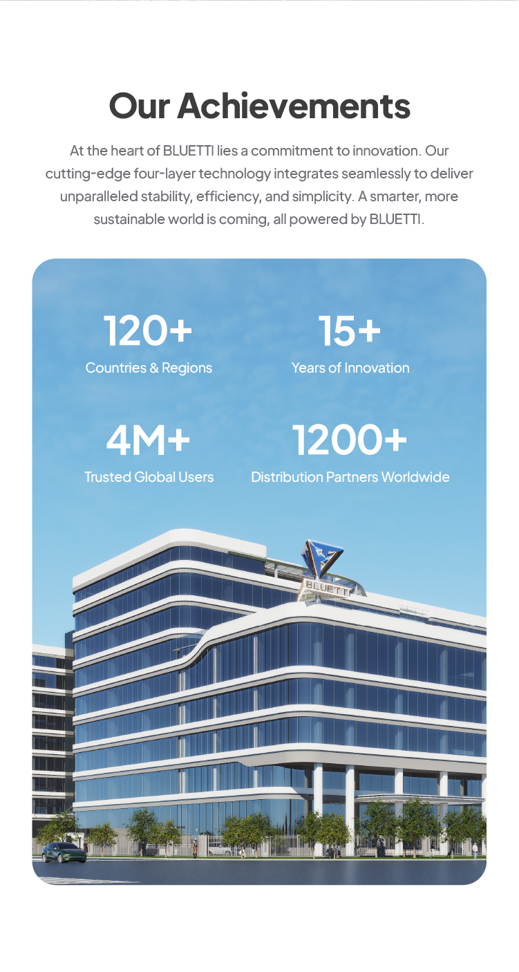 Factory Profile 2