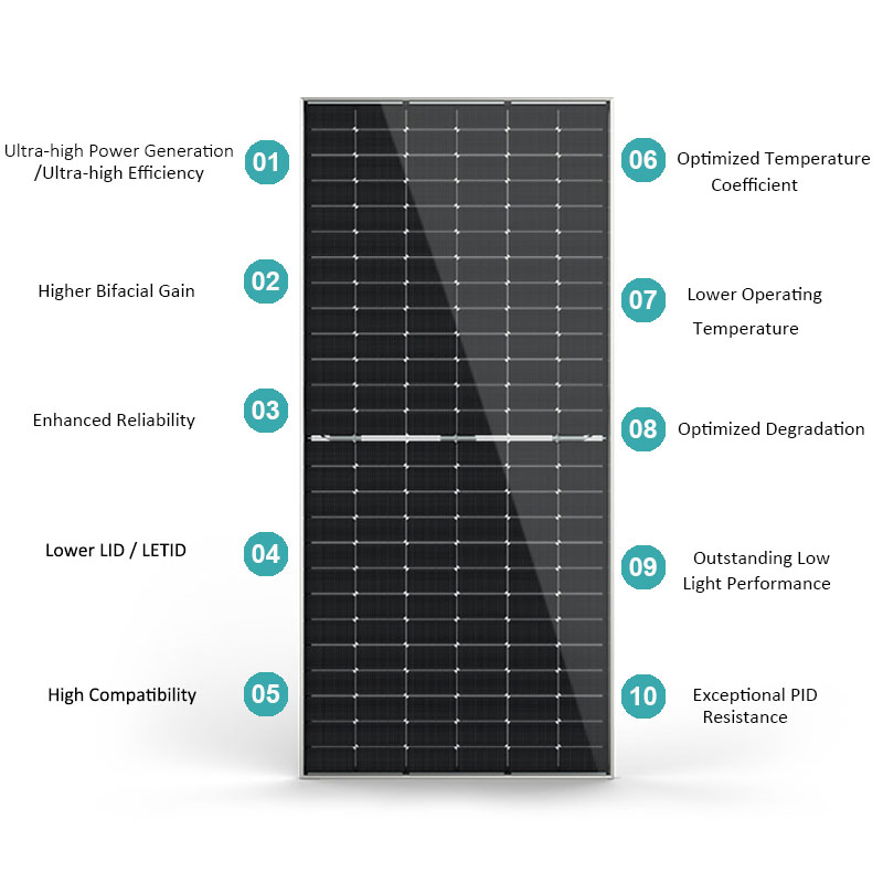 Jinko Solar 460W Mono Perc Panel