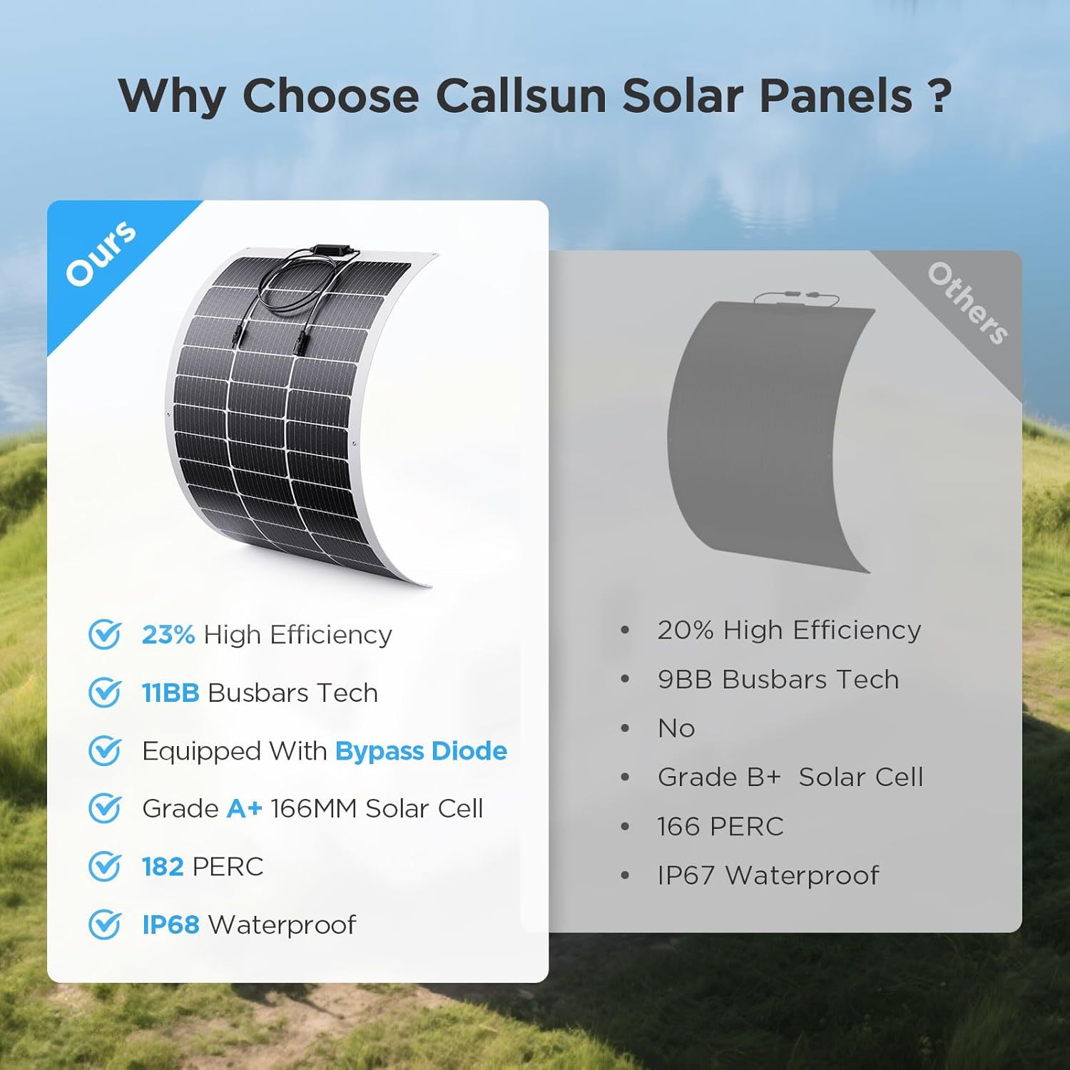 Solar Panels Yacht Application