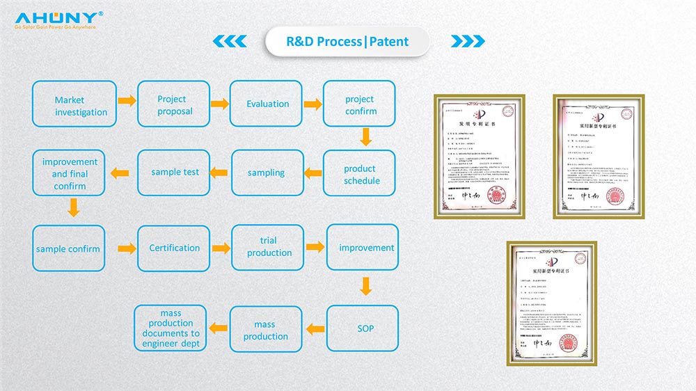 Certificates 2